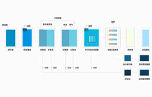 淺談垃圾滲濾液處理工藝有哪些？